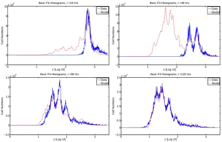 Table 5: Results for the OLS estimation of αshown graphically in the left-center panel of Figure 7