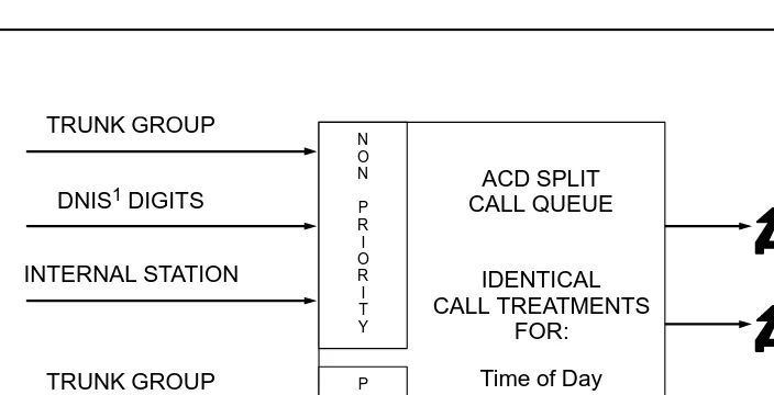 Figure 1-1.Traditional ACD Call Processing