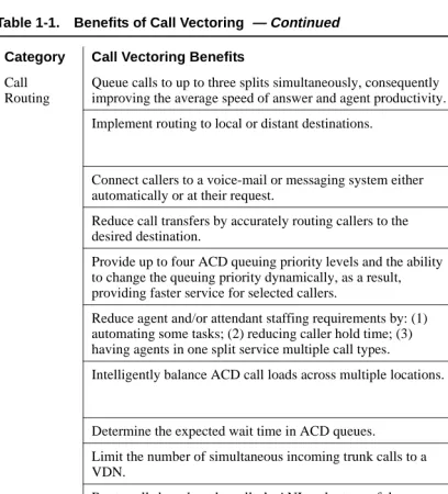 Table 1-1.Benefits of Call Vectoring  — Continued