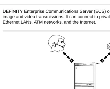 Figure 1.DEFINITY Enterprise Communications Server
