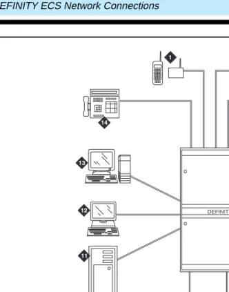Figure 6.Typical DEFINITY ECS Connections