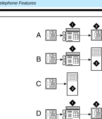 Figure 8.Typical DEFINITY ECS Call Coverage Options
