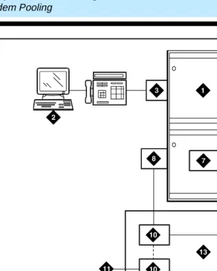 Figure 9.DEFINITY ECS Modem Pooling