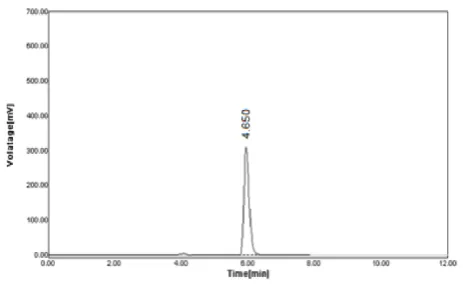 Figure 4 Typical chromatogram of the standard solution 