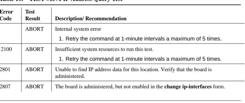 Table 10.TEST #1371 IP Address Query Test