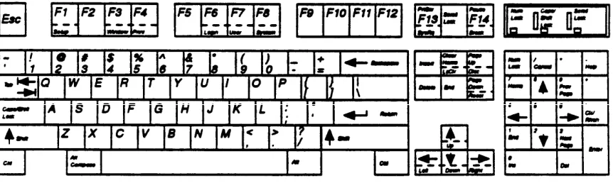 FIGURE 2-1. 715 MT Keyboard