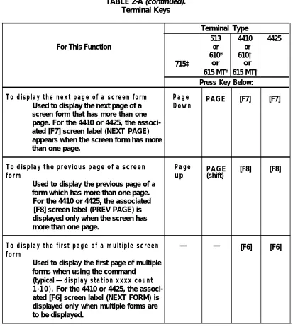 TABLE 2-A (continued).Terminal Keys