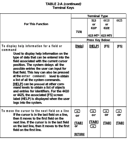 TABLE 2-A (continued)Terminal Keys