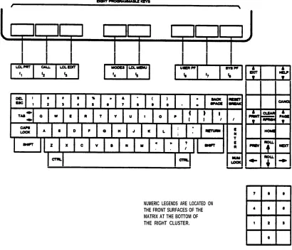 FIGURE 2-2. 513 BCT Keyboard Function Keys and Programmable Keys