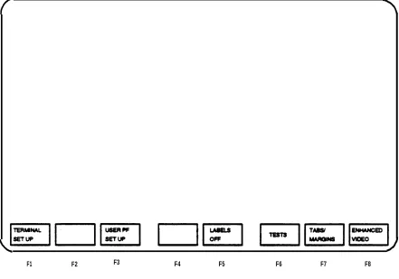 FIGURE 2-3. ScreenLabels Displayed When the LCL MENUKey is Pressed on a 513 BCT