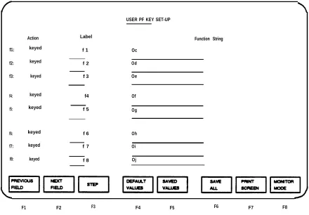 FIGURE 2-4. Screen Display When the USER PF SET-UP Key is Pressed on a 513 BCT