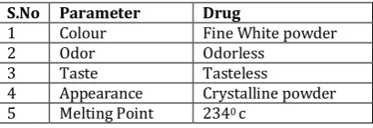 Table 02. Results of identification tests of drug 