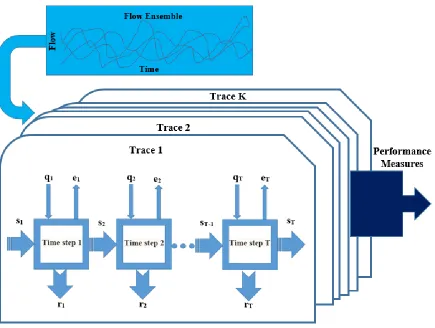 Figure 3. Model execution diagram. 