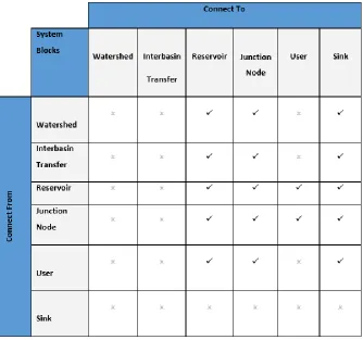 Table 1. Connectivity diagram 
