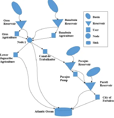 Figure 6. Network diagram of the modeled reservoirs. 