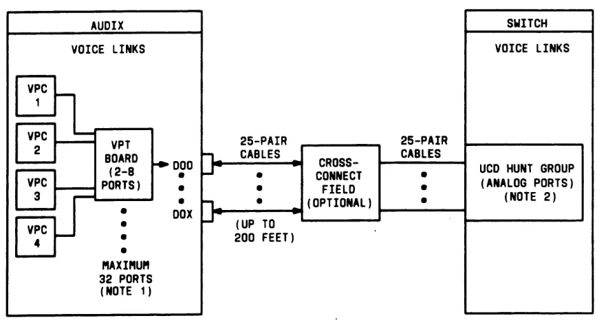 Figure 3-1.Voice Connections—DEFINITY Generic 1 to AUDIX
