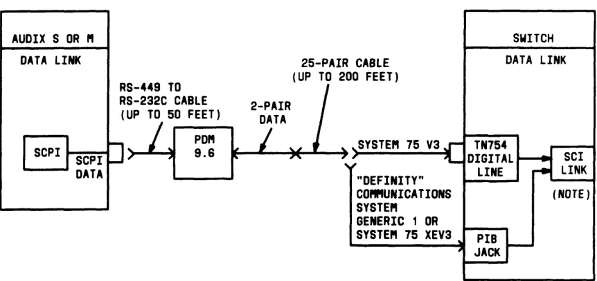 Figure 3-2.Data Link Connection—AUDIX