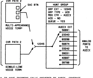 Figure 3-3.Simplified AUDIX Arrangement