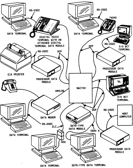 Figure 2-1.System Data Communications Configuration