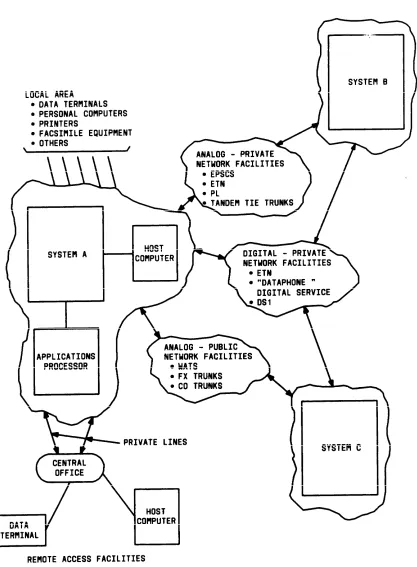 Figure 2-2.System Networking Configurations