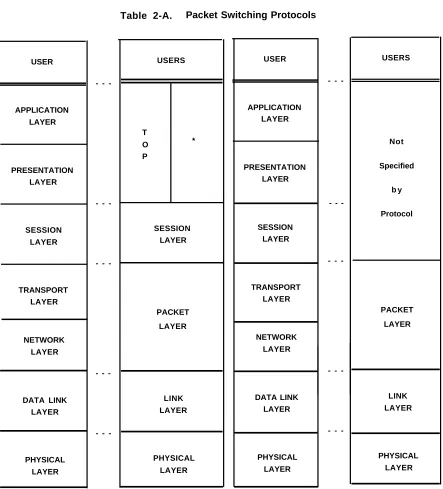 Table 2-A.Packet Switching ProtocolsUSERSUSERUSERS