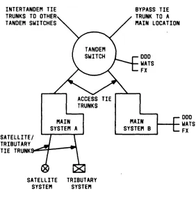 Figure 2-4.Typical ETN Configuration