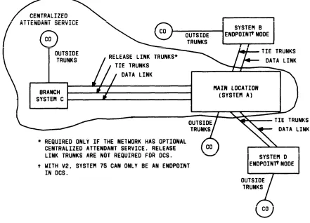 Figure 2-5.Typical Distributed Communications System