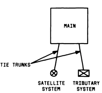 Figure 2-6.Main/Satellite/Tributary Configuration