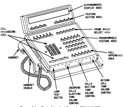 Figure 2-1.Basic Attendant Console (301A1-A-003)