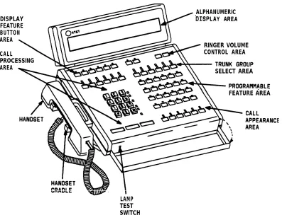 Figure 2-3. Basic Selector Console (26A1-A-03)