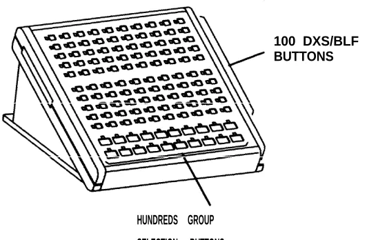 Figure  2-4.  Enhanced Selector Console (27A1-A-03)