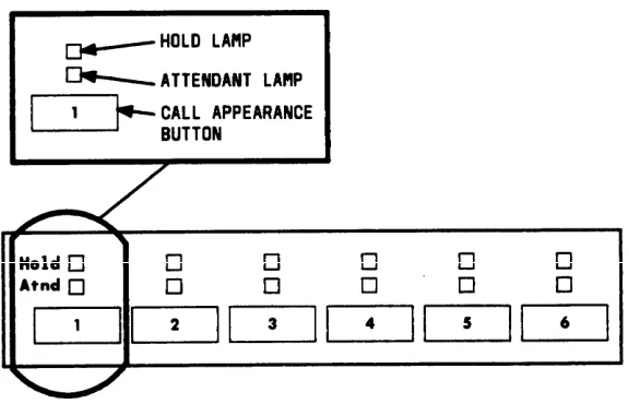 Figure 2-7. Call Appearance Buttons and Lamps