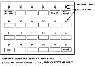 Figure 2-10. Fixed Feature Buttons