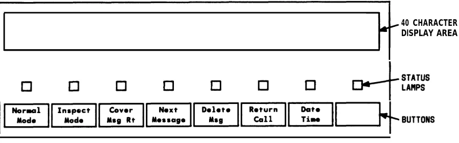 Figure 2-11. Alphanumeric Display, Basic Console