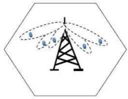 Figure 1. Main components of a RFID system.  