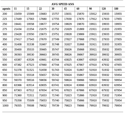 Table 6-4.45 Seconds Average Service Time  — Continued