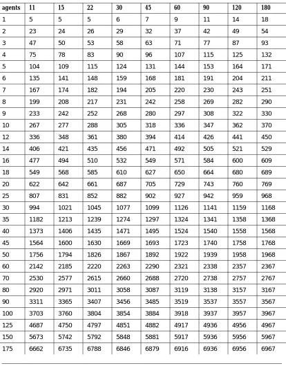 Table 6-6.90 Seconds Average Service Time 