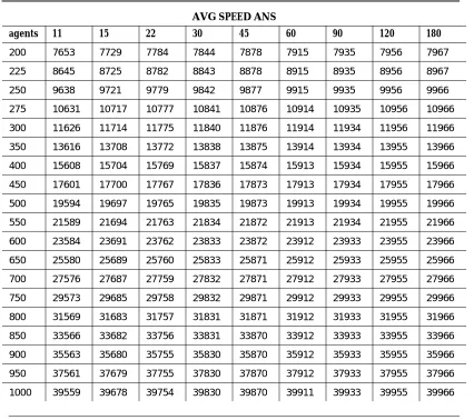 Table 6-6.90 Seconds Average Service Time  — Continued