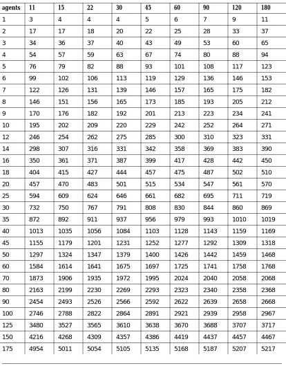 Table 6-7.120 Seconds Average Service Time 