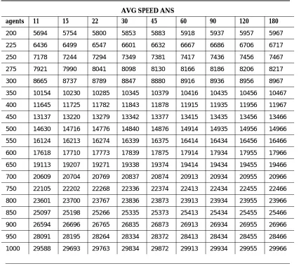 Table 6-7.120 Seconds Average Service Time  — Continued
