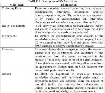TABLE 1: Description of SNA activities 
