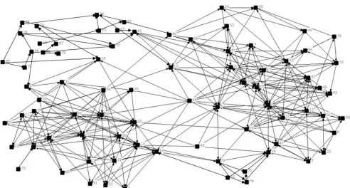 FIGURE 1: Graphic representation of Knowledge Sharing Network (KSN) from KS portal for related departments