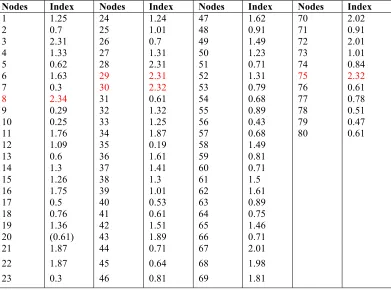 TABLE 3: Contribution score of TNLG collaborator from KSN  
