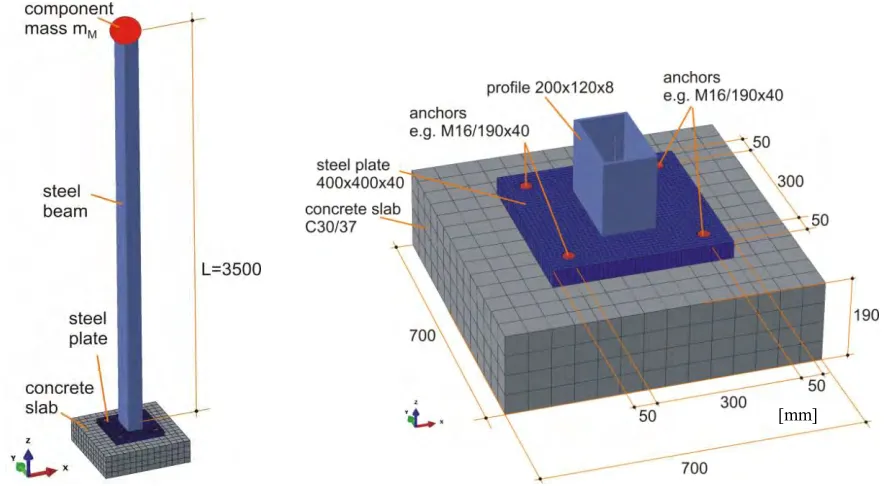 Figure 3. Detail view of the dowels of concrete with interaction.  
