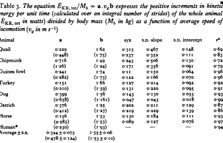 Table 3. The equation EKSiot/Mb 