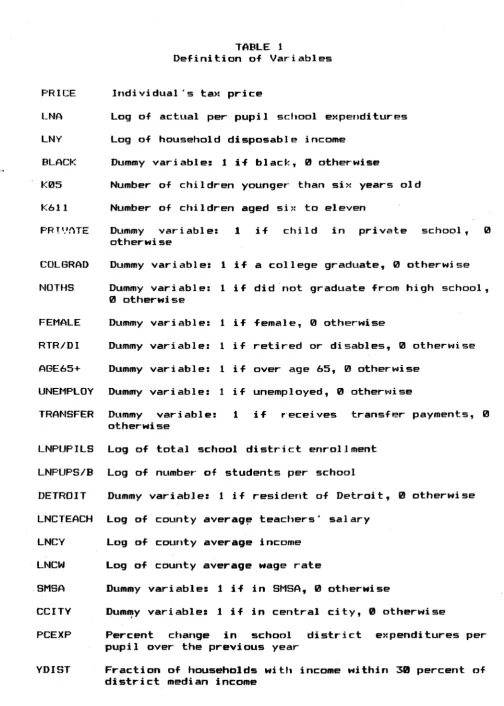 TABLE 1Definition of Variables