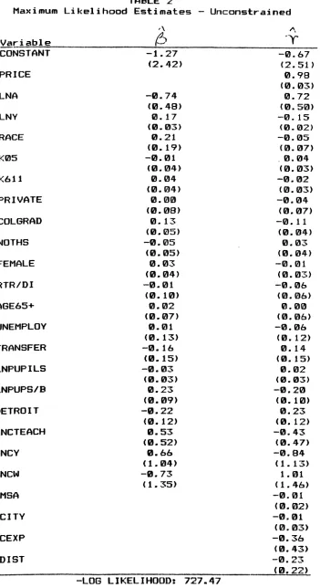 TABLE 2Likelihood Estimates