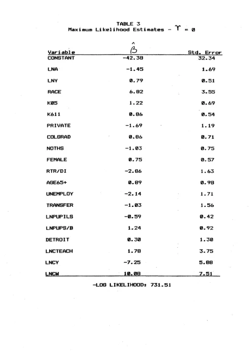TABLE 3Likelihood Estimates 