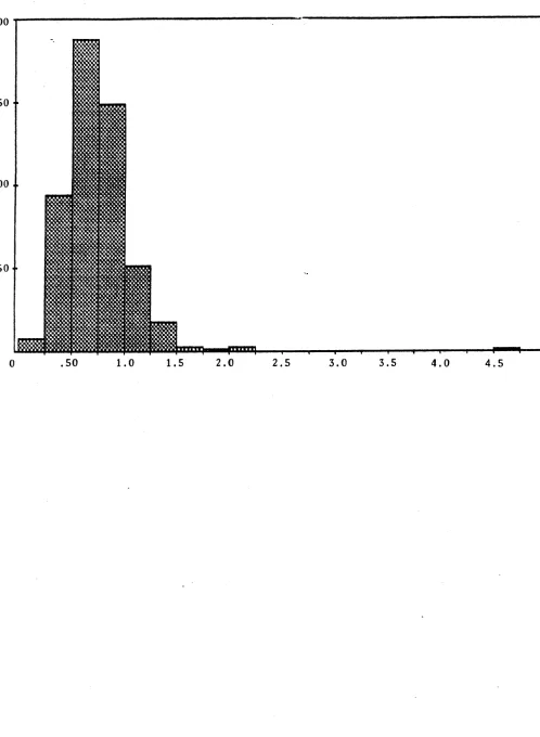 FIGURE 1-MARGINAL RATES 