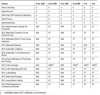 Table 1-6.Feature Availability — Continued